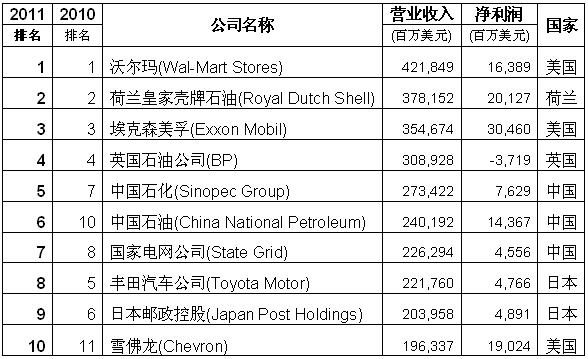 -84228113854042900242011-07-14 \