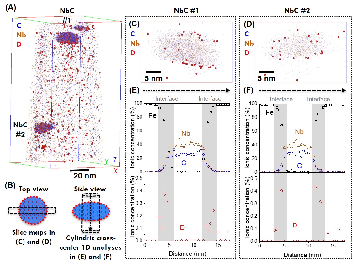 ͼ3.��άԭ��̽���Ӳ��Ᵽ����Nb(C,N)�����ľ������λ��.Y.&nbsp;Chen,&nbsp;H.&nbsp;Lu&nbsp;et&nbsp;al&nbsp;��&nbsp;Science&nbsp;(2020��.jpg